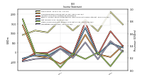 Operating Income Loss
