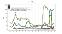 Operating Lease Liability Current