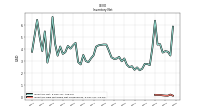 Inventory Raw Materials Net Of Reserves