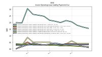 Lessee Operating Lease Liability Payments Remainder Of Fiscal Year
