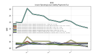 Lessee Operating Lease Liability Undiscounted Excess Amount