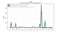 Net Cash Provided By Used In Financing Activities