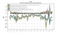 Net Income Loss