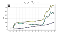 Accumulated Depreciation Depletion And Amortization Property Plant And Equipment