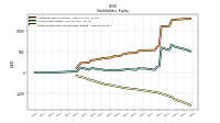 Retained Earnings Accumulated Deficit