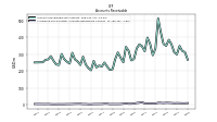 Allowance For Doubtful Accounts Receivable Current