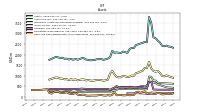 Cash And Cash Equivalents At Carrying Value