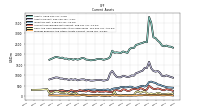 Prepaid Expense And Other Assets Current