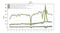 Other Nonoperating Income Expense