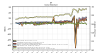 Other Comprehensive Income Loss Net Of Tax