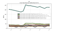 Lessee Operating Lease Liability Payments Due Year Four