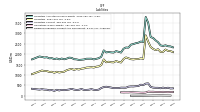 Dividends Payable Current And Noncurrent