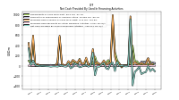 Net Cash Provided By Used In Financing Activities