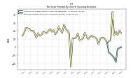 Net Cash Provided By Used In Investing Activities