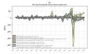 Increase Decrease In Accounts Receivable