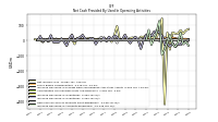 Increase Decrease In Inventories