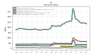 Other Assets Noncurrent