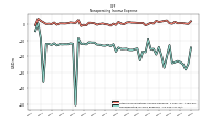 Nonoperating Income Expense