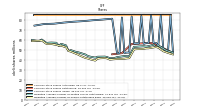 Weighted Average Number Of Shares Outstanding Basic