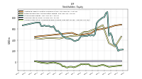 Accumulated Other Comprehensive Income Loss Net Of Tax