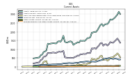 Prepaid Expense And Other Assets Current