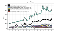 Operating Lease Liability Current