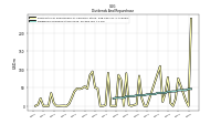 Dividends Common Stock Cash