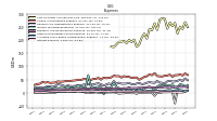 Other Nonoperating Income Expense