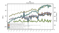 Other Comprehensive Income Loss Net Of Tax