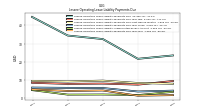 Lessee Operating Lease Liability Payments Due Year Four