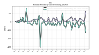 Net Cash Provided By Used In Financing Activities