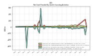 Net Cash Provided By Used In Investing Activities