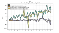 Increase Decrease In Inventories