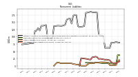 Operating Lease Liability Noncurrent