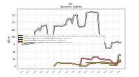 Other Liabilities Noncurrent