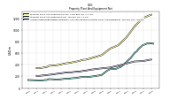 Accumulated Depreciation Depletion And Amortization Property Plant And Equipment