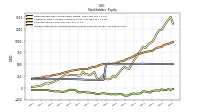 Accumulated Other Comprehensive Income Loss Net Of Tax