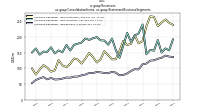 Revenuesus-gaap: Consolidation Items, us-gaap: Statement Business Segments