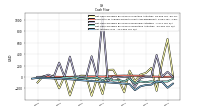 Net Income Loss