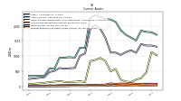 Prepaid Expense And Other Assets Current