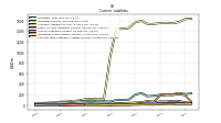 Contract With Customer Liability Current