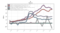 Other Nonoperating Income Expense