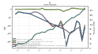 Operating Income Loss