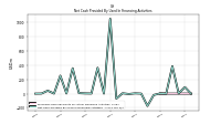 Net Cash Provided By Used In Financing Activities