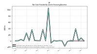 Proceeds From Payments For Other Financing Activities