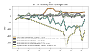 Net Income Loss