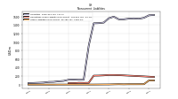 Other Liabilities Noncurrent