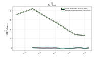 Earnings Per Share Diluted