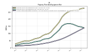 Accumulated Depreciation Depletion And Amortization Property Plant And Equipment