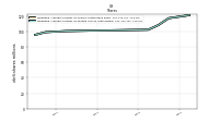 Weighted Average Number Of Diluted Shares Outstanding
